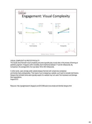 VISUAL COMPLEXITY& PROTOTYPICALITY
The results show that both visual complexity and proto-typicality play crucial roles in the process of forming an
aestheticjudgment. It happens within incredibly short timeframes between 17 and 50 milliseconds. By
Comparison, the average blink of an eye takes 100 to 400 milliseconds.
In other words, users strongly prefer website designs that look both simple (low complexity)
and familiar (high prototypicality). That means if you’re designing a website, you’ll want to consider both factors.
Designs that contradict what users typically expect of a website may hurt users’ first impression and damage
their expectations.
August 2012
Resource: http://googleresearch.blogspot.com/2012/08/users-love-simple-and-familiar-designs.html
41
 