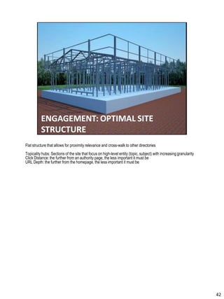 Flat structure that allows for proximity relevance and cross-walk to other directories
Topicality hubs: Sections of the site that focus on high-level entity (topic, subject) with increasing granularity
Click Distance: the further from an authority page, the less important it must be
URL Depth: the further from the homepage, the less important it must be
42
 