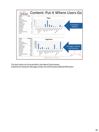 This client invests a lot of time and effort in their News & Events directory
Customers are viewing the utility pages (Contact, etc) and the product justification/ROIsection.
46
 