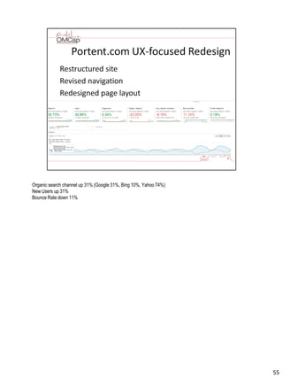 Organic search channel up 31% (Google 31%, Bing 10%, Yahoo 74%)
New Users up 31%
Bounce Rate down 11%
55
 