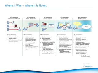 Where It Was – Where It Is Going 