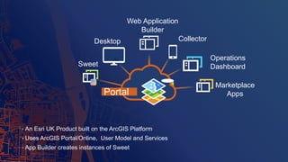 • An Esri UK Product built on the ArcGIS Platform
• Uses ArcGIS Portal/Online, User Model and Services
• App Builder creates instances of Sweet
Web Application
Builder
Desktop
Operations
DashboardSweet
Collector
Marketplace
AppsPortal
 