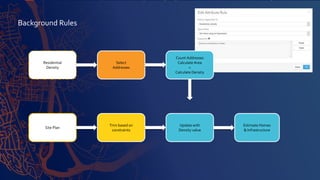 Background Rules
Residential
Density
Site Plan
Select
Addresses
Count Addresses
Calculate Area
=
Calculate Density
Trim based on
constraints
Update with
Density value
Estimate Homes
& Infrastructure
 