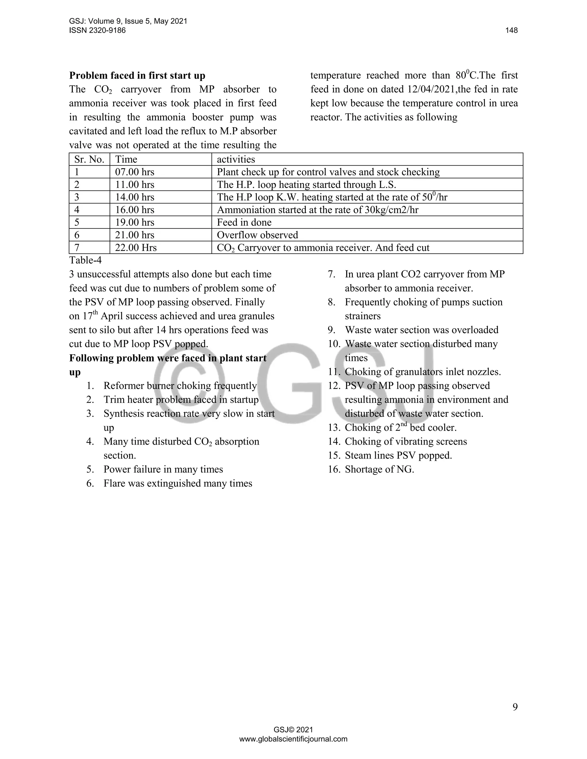 9
Problem faced in first start up
The CO2 carryover from MP absorber to
ammonia receiver was took placed in first feed
in resulting the ammonia booster pump was
cavitated and left load the reflux to M.P absorber
valve was not operated at the time resulting the
temperature reached more than 800
C.The first
feed in done on dated 12/04/2021,the fed in rate
kept low because the temperature control in urea
reactor. The activities as following
Sr. No. Time activities
1 07.00 hrs Plant check up for control valves and stock checking
2 11.00 hrs The H.P. loop heating started through L.S.
3 14.00 hrs The H.P loop K.W. heating started at the rate of 500
/hr
4 16.00 hrs Ammoniation started at the rate of 30kg/cm2/hr
5 19.00 hrs Feed in done
6 21.00 hrs Overflow observed
7 22.00 Hrs CO2 Carryover to ammonia receiver. And feed cut
Table-4
3 unsuccessful attempts also done but each time
feed was cut due to numbers of problem some of
the PSV of MP loop passing observed. Finally
on 17th
April success achieved and urea granules
sent to silo but after 14 hrs operations feed was
cut due to MP loop PSV popped.
Following problem were faced in plant start
up
1. Reformer burner choking frequently
2. Trim heater problem faced in startup
3. Synthesis reaction rate very slow in start
up
4. Many time disturbed CO2 absorption
section.
5. Power failure in many times
6. Flare was extinguished many times
7. In urea plant CO2 carryover from MP
absorber to ammonia receiver.
8. Frequently choking of pumps suction
strainers
9. Waste water section was overloaded
10. Waste water section disturbed many
times
11. Choking of granulators inlet nozzles.
12. PSV of MP loop passing observed
resulting ammonia in environment and
disturbed of waste water section.
13. Choking of 2nd
bed cooler.
14. Choking of vibrating screens
15. Steam lines PSV popped.
16. Shortage of NG.
GSJ: Volume 9, Issue 5, May 2021
ISSN 2320-9186 148
GSJ© 2021
www.globalscientificjournal.com
 