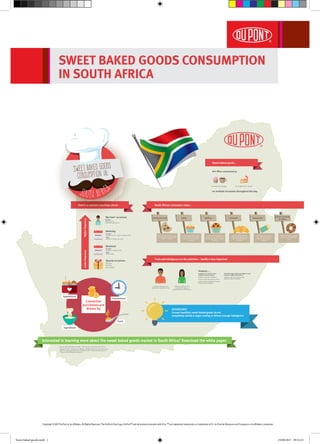 SWEET BAKED GOODS CONSUMPTION
IN SOUTH AFRICA
Copyright © 2017 DuPont or its affiliates. All Rights Reserved. The DuPont Oval Logo, DuPont™ and all products denoted with ® or ™ are registered trademarks or trademarks of E.I. du Pont de Nemours and Company or its affiliated companies.
Source: DuPont Nutrition & Health / GFK consumer study, November 2016.
Copyright © 2017 DuPont or its affiliates. All Rights Reserved. The DuPont Oval
Logo is a registered trademark or trademark of E.I. du Pont de Nemours and
Company or its affiliated companies.
Interested in learning more about the sweet baked goods market in South Africa? Download the white paper.
South African consumers enjoy...
Taste and indulgence are the priorities – health is less important
An indulgent treat / rewardA between-meal stopgap
Are often consumed as
on multiple occasions throughout the day
‘Me-time’ occasions
At home:
watching TV or
‘milk and cookies time’
However ...
Consumers are open to some
healthier product variants
Muffins made with vegetables
Products with added whey protein
Reduced sugar products to prevent
hyperactivity in children
Some life-stage events may trigger a move
towards healthier alternatives
Healthier options for people with
lifestyle-related conditions
Weekday
At home:
breakfast, lunch, supper, between meals
Away:
at work, on the go, at school
Lowerfrequency
Weekend
At home:
breakfast, stopgap snack
Away:
social events
Special occasions
Birthdays
Weddings
Baby showers
Cookies/biscuits Cakes Muffins Croissants
Small, individually wrapped
cakes for daily consumption
and fresh cakes for special
occasions
Consumed at breakfast or
between meals, bought fresh
from supermarkets or artisan
bakeries
Typical breakfast item at
weekends, bought fresh from
supermarkets or artisan
bakeries
Consumed several times a day
by all family members, bought
weekly or monthly
Sweet baked goods...
There’s a constant snacking culture
Snack bars
Donuts, brownies
& waffles
On-the-go, chewy snacks
perceived as a healthier
option, bought weekly or
monthly
Indulgent treats for special
occasions, usually purchased
fresh
Taste and indulgence are
particularly important to men
Healthier eating is more
important to women,
especially those with families
OPPORTUNITY
Current healthier sweet baked goods do not
completely satisfy a sugar craving or deliver enough indulgence
Weekday
Weekend
Higherfrequency
Consumer
purchases are
driven by
Appearance
Ingredients
Convenience
Taste
Sweet baked goods
consumption in:
south afric
a
Sweet baked goods.indd 1 23/08/2017 09:52:23
 