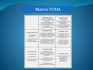 Matriz FODA
 
