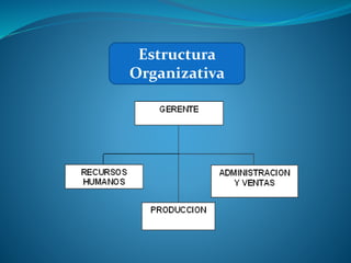 Estructura
Organizativa
 