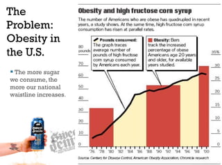 The
Problem:
Obesity in
the U.S.
  The more sugar
we consume, the
more our national
waistline increases.
 