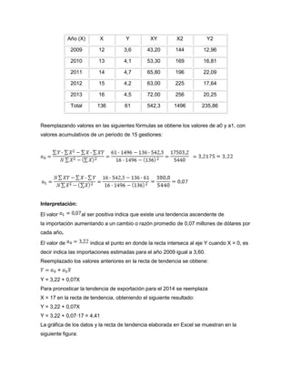 Año (X) X Y XY X2 Y2
2009 12 3,6 43,20 144 12,96
2010 13 4,1 53,30 169 16,81
2011 14 4,7 65,80 196 22,09
2012 15 4,2 63,00 225 17,64
2013 16 4,5 72,00 256 20,25
Total 136 61 542,3 1496 235,86
Reemplazando valores en las siguientes fórmulas se obtiene los valores de a0 y a1, con
valores acumulativos de un periodo de 15 gestiones:
Interpretación:
El valor al ser positiva indica que existe una tendencia ascendente de
la importación aumentando a un cambio o razón promedio de 0,07 millones de dólares por
cada año.
El valor de indica el punto en donde la recta interseca al eje Y cuando X = 0, es
decir indica las importaciones estimadas para el año 2009 igual a 3,60.
Reemplazado los valores anteriores en la recta de tendencia se obtiene:
Y = 3,22 + 0,07X
Para pronosticar la tendencia de exportación para el 2014 se reemplaza
X = 17 en la recta de tendencia, obteniendo el siguiente resultado:
Y = 3,22 + 0,07X
Y = 3,22 + 0,07·17 = 4,41
La gráfica de los datos y la recta de tendencia elaborada en Excel se muestran en la
siguiente figura:
 
