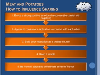 MEAT AND POTATOES
HOW TO INFLUENCE SHARING
  1. Evoke a strong positive emotional response (be careful with
                             negative)



  2. Appeal to consumers motivation to connect with each other



           3. Build your reputation as a trusted source



                        4. Keep it simple



       5. Be human, appeal to consumers sense of humor
 