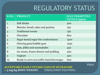 S.NO. PRODUCT MAX PERMITTED
LEVELS (ppm)
1 Soft drinks 300
2 Biscuits, bread, cakes and pastries 750
3 Traditional sweets 750
4 Chocolate 800
5 Sugar based/sugar free confectionery 1500
6 Chewing gum/bubble gum 1250
7 Jam, jellies and marmalades 450
8 Ice cream, frozen dessert and pudding 400
9 Yoghurt 300
10 Ready to serve tea/coffee based beverages 600
FSSAI
ACCEPTABLE DAILY INTAKE (ADI) OF SUCRALOSE
= 5 mg/kg BODY WEIGHT. (FSSAI/JOINT FAO/WHO)
 