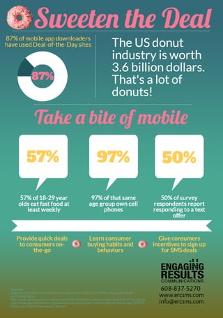 Sweeten the Deal with Mobile