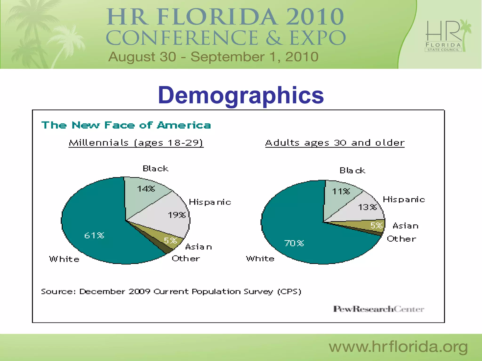Demographics
 