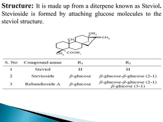 Structure: It is made up from a diterpene known as Steviol.
Stevioside is formed by attaching glucose molecules to the
steviol structure.
 