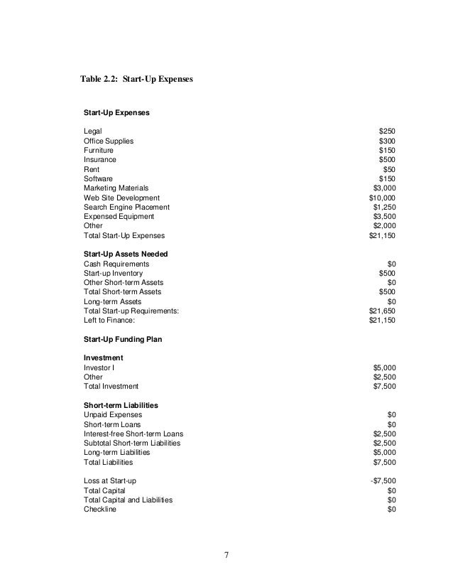 business start up expenses