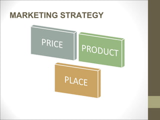 MARKETING STRATEGY
 