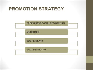 PROMOTION STRATEGY
 
