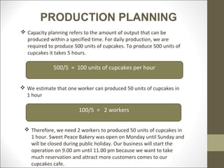 PRODUCTION PLANNING
 Capacity planning refers to the amount of output that can be
  produced within a specified time. For daily production, we are
  required to produce 500 units of cupcakes. To produce 500 units of
  cupcakes it takes 5 hours.

             500/5 = 100 units of cupcakes per hour


 We estimate that one worker can produced 50 units of cupcakes in
  1 hour

                        100/5 = 2 workers


  Therefore, we need 2 workers to produced 50 units of cupcakes in
   1 hour. Sweet Peace Bakery was open on Monday until Sunday and
   will be closed during public holiday. Our business will start the
   operation on 9.00 am until 11.00 pm because we want to take
   much reservation and attract more customers comes to our
   cupcakes cafe.
 