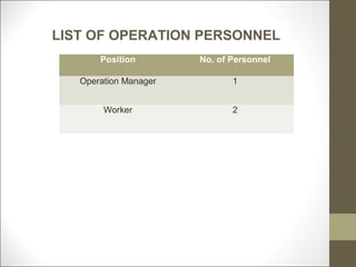 LIST OF OPERATION PERSONNEL
       Position        No. of Personnel

   Operation Manager          1


        Worker                2
 
