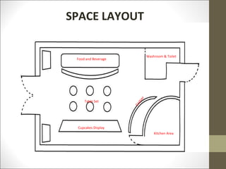 SPACE LAYOUT

                              Washroom & Toilet
 Food and Beverage




                          r
                      hie
     Table Set




                        s
                     Ca
 Cupcakes Display
                                  Kitchen Area
 