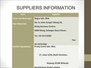 SUPPLIERS INFORMATION
       Item                              Supplier
Food and Beverages   Bagus Sdn. Bhd.
                     No. 8, Jalan Sungai Udang 2A,
Raw Materials
                     Klang Business Centre,
                     4200 Klang, Selangor Darul Ehsan.

                     Tel : 03-33713580
                                                          Fax:
                     03-33721588
Kitchen Equipment    Pretty Event Sdn. Bhd.


                         17, Jalan 5/36, Bukit Harimau,


                                 Kepong 52100 Wilayah
                     Persekutuan Kuala Lumpur
 