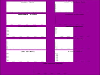 Current Ratio                                                                     Quick Ratio (Acid Test)

1                                                                                       1
                                                                                        1
1                                                                                       1
                                                                                        1
1                                                                                       1
                                                                                        1
0                                                                                       0
                                                                                        0
0                                                                                       0
                                                                                        0
0                                                                                       0
           20 13       20 14       2 015     20 16             20 17                              20 13             2 014                2 0 15          20 16      2 017



                       Receivable Turnover                                                                         Inventory Turnover
                                                                                        1
1
                                                                                        1
1                                                                                       1
                                                                                        1
1                                                                                       1
                                                                                        1
0                                                                                       0
                                                                                        0
0                                                                                       0
                                                                                        0
0                                                                                       0
           20 13       2014        2 015     2 016             2 017                             2 013           2 014           2 015            2016      20 17



                       Gross Profit Margin                                                                          Net Profit Margin

1 00%                                                                                   35 %
                                                                                        30 %
    8 0%
                                                                                        25 %
    6 0%                                                                                20 %
                                                                                        15 %
    4 0%
                                                                                        10 %
    2 0%
                                                                                         5%

     0%                                                                                  0%
              2 0 13      2 014      20 15     20 16            20 17                                20 13               20 14            2 0 15          2 0 16    2 0 17



                         Return on Assets                                                                                Return on Equity

70%                                                                                     7 0%

60%                                                                                     6 0%

50%                                                                                     5 0%

40%                                                                                     4 0%

30%                                                                                     3 0%

20%                                                                                     2 0%

10%                                                                                     1 0%

 0%                                                                                         0%
             2 013      2 014       2 015     2 0 16            20 17                                2 013               20 14             20 15          2 016      20 17



                               Debt to Equity                                                                              Debt to Assets

1 00%                                                                                   1 0 0%
                                                                                         9 0%
 80 %                                                                                    8 0%
                                                                                         7 0%
 60 %                                                                                    6 0%
                                                                                         5 0%
 40 %                                                                                    4 0%
                                                                                         3 0%
 20 %                                                                                    2 0%
                                                                                         1 0%
    0%                                                                                     0%
              2 013      2 014       20 15     2016             20 17                                    20 13            2 014             2 015          20 16      20 17



                                                                  Time Interest Earned

                                              1
                                              1
                                              1
                                              1
                                              1
                                              1
                                              0
                                              0
                                              0
                                              0
                                              0
                                                       2 013            20 14   2 015        20 16           2 017
 