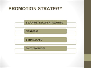 Sample Business Plan Presentation Slide 27