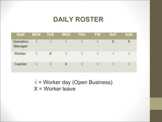 Sample Business Plan Presentation Slide 36