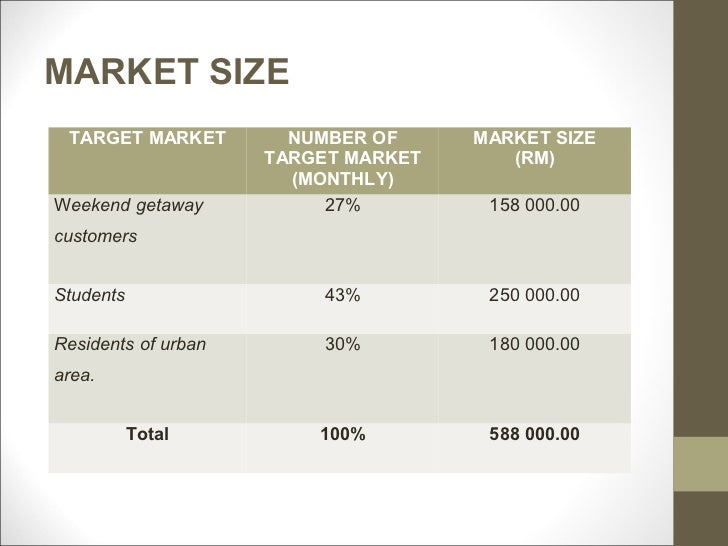 how to write market share in business plan