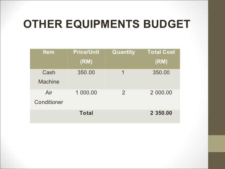 sample business plan presentation