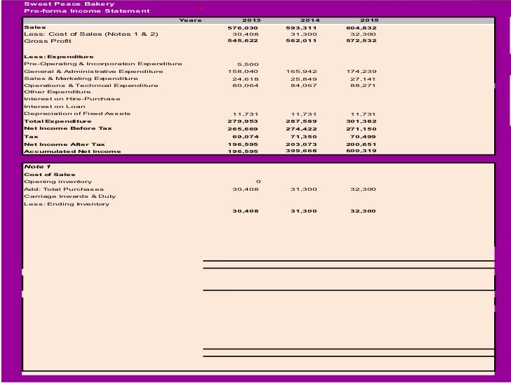 sample business plan presentation