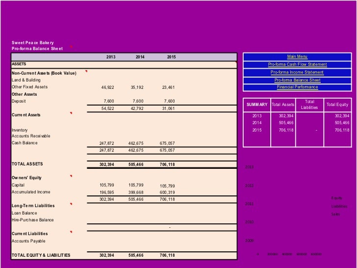 sample business plan presentation