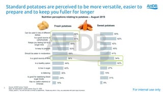 Standard potatoes are perceived to be more versatile, easier to
prepare and to keep you fuller for longer
Source: AHDB/YouGov Tracker
Base: All respondents in potato section (Aug-19: 1038)
YGq22_wave13: You will now see a number of statements. Please say which, if any, you associate with each type of product
Nutrition perceptions relating to potatoes – August 2019
5
Fresh potatoes Sweet potatoes
For internal use only
82%
81%
65%
63%
58%
56%
44%
42%
30%
24%
14%
Can be used in lots of different
dishes
Is a good source of
carbohydrate
Keeps you feeling full for a
longer time
Is easy to prepare
Should be eaten in moderation
Is a good source of fibre
Is a healthy option
Is low in sugar
Is fattening
Is good for stabilizing blood
sugar levels
Has no useful vitamins or
minerals
50%
62%
42%
45%
41%
54%
62%
27%
15%
31%
9%
 