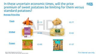 In these uncertain economic times, will the price
premium of sweet potatoes be limiting for them versus
standard potatoes?
Source: Kantar Worldpanel L52 w/e 29 Dec 19
*Based on fresh, chilled and frozen (excludes crisps and snacks) For internal use only
Fresh
Chilled
Frozen
£1.13
£4.85
£3.85
£0.77
£3.62
£1.57
Average Price £/kg
 