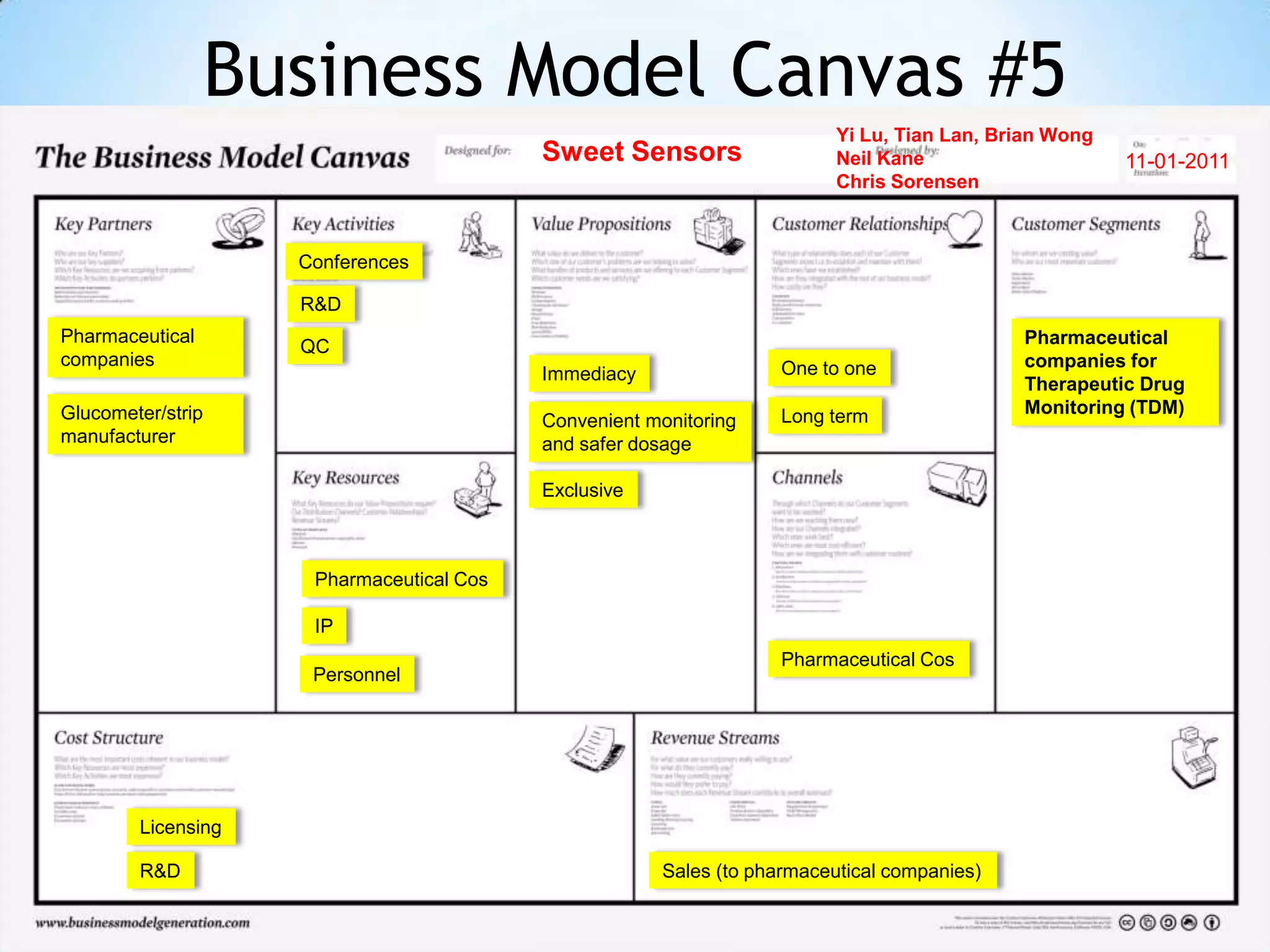 Business Model Canvas #5
                                                                         Yi Lu, Tian Lan, Brian Wong
                                          Sweet Sensors                  Neil Kane                     11-01-2011
                                                                         Chris Sorensen



                    Conferences

                    R&D
Pharmaceutical                                                                              Pharmaceutical
                    QC
companies                                                          One to one               companies for
                                          Immediacy
                                                                                            Therapeutic Drug
Glucometer/strip                                                   Long term                Monitoring (TDM)
                                          Convenient monitoring
manufacturer                              and safer dosage

                                          Exclusive



                     Pharmaceutical Cos

                     IP
                                                                   Pharmaceutical Cos
                     Personnel




        Licensing

        R&D                                           Sales (to pharmaceutical companies)
 