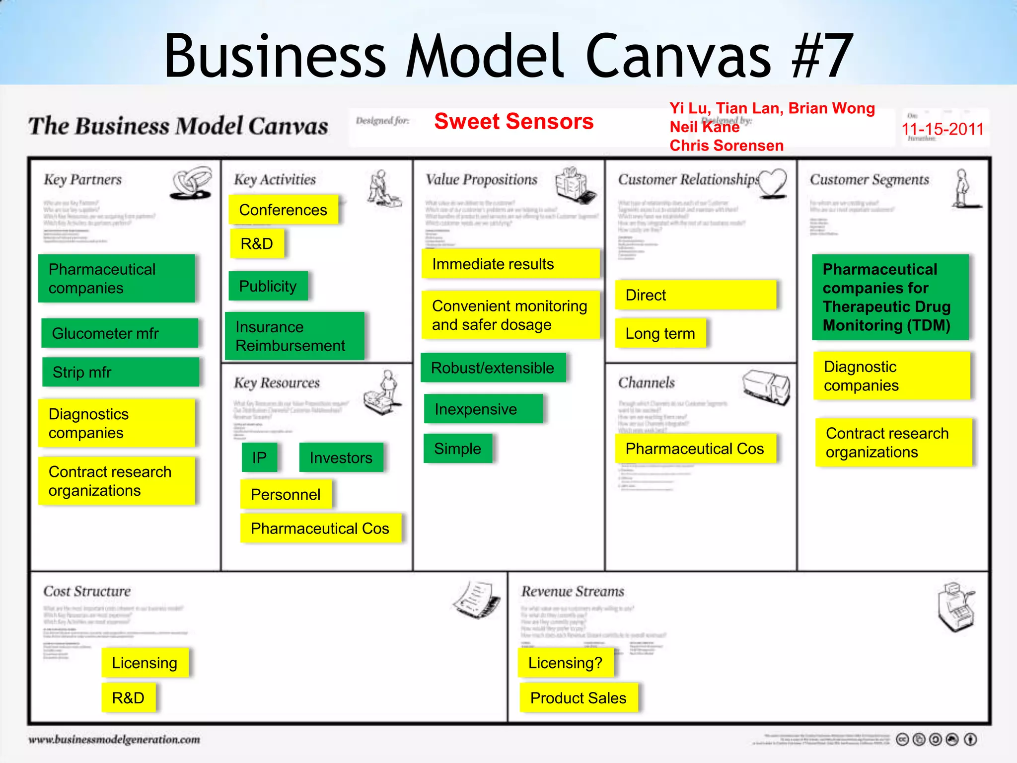 Business Model Canvas #7
                                                                                    Yi Lu, Tian Lan, Brian Wong
                                                Sweet Sensors                       Neil Kane                        11-15-2011
                                                                                    Chris Sorensen



                        Conferences

                        R&D
Pharmaceutical                                  Immediate results                                       Pharmaceutical
companies               Publicity                                                                       companies for
                                                                           Direct
                                                Convenient monitoring                                   Therapeutic Drug
                        Insurance               and safer dosage                                        Monitoring (TDM)
Glucometer mfr                                                             Long term
                        Reimbursement
Strip mfr                                       Robust/extensible                                       Diagnostic
                                                                                                        companies
Diagnostics                                     Inexpensive
companies                                                                                               Contract research
                                                Simple                     Pharmaceutical Cos           organizations
                          IP        Investors
Contract research
organizations            Personnel

                         Pharmaceutical Cos




            Licensing                                         Licensing?

            R&D                                               Product Sales
 
