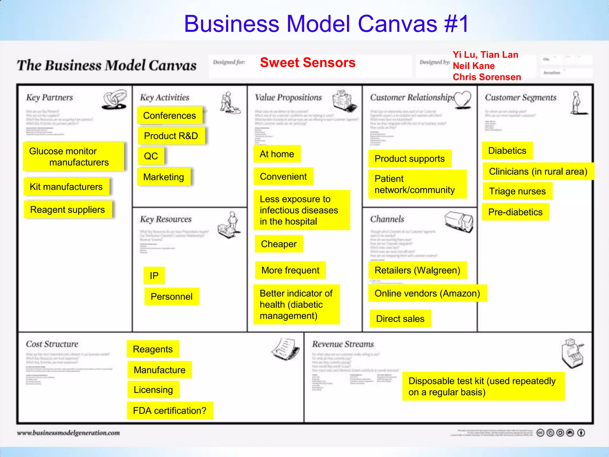 Business Model Canvas #1
                                                                                  Yi Lu, Tian Lan
                                         Sweet Sensors                            Neil Kane
                                                                                  Chris Sorensen



                      Conferences

                      Product R&D
Glucose monitor                          At home                                          Diabetics
                      QC                                       Product supports
    manufacturers
                                                                                          Clinicians (in rural area)
                      Marketing          Convenient            Patient
Kit manufacturers                                              network/community          Triage nurses
                                         Less exposure to
Reagent suppliers                        infectious diseases                              Pre-diabetics
                                         in the hospital

                                         Cheaper

                                         More frequent         Retailers (Walgreen)
                        IP

                        Personnel        Better indicator of   Online vendors (Amazon)
                                         health (diabetic
                                         management)           Direct sales


                    Reagents

                    Manufacture
                                                                       Disposable test kit (used repeatedly
                    Licensing                                          on a regular basis)
                    FDA certification?
 