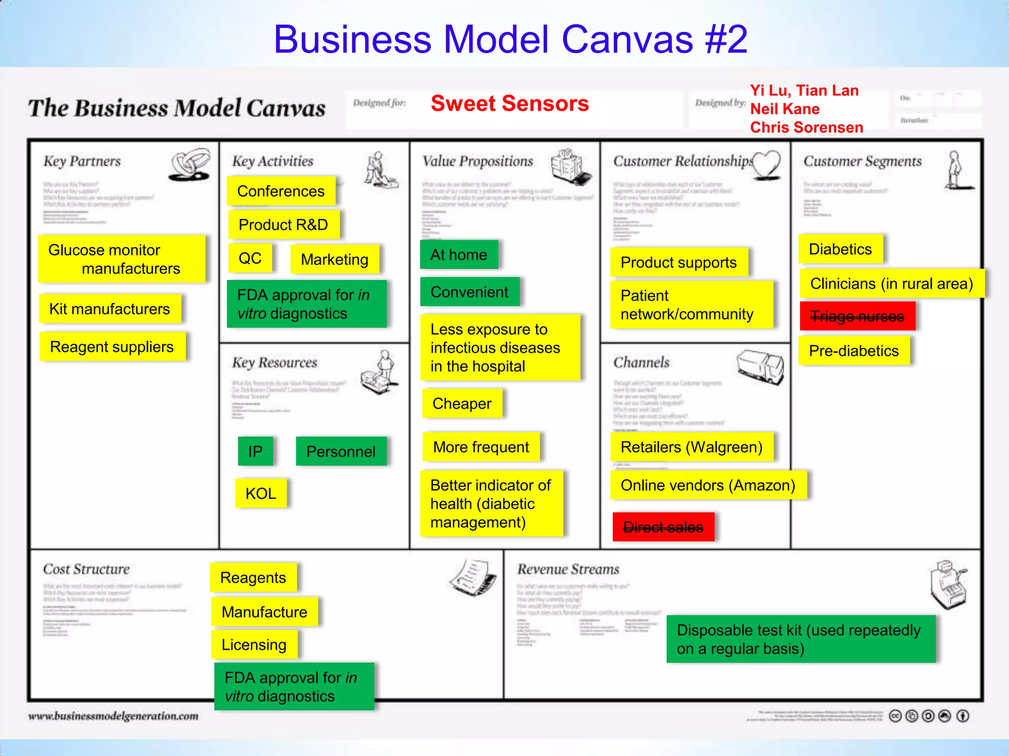 Business Model Canvas #2
                                                                                     Yi Lu, Tian Lan
                                            Sweet Sensors                            Neil Kane
                                                                                     Chris Sorensen



                      Conferences

                      Product R&D
Glucose monitor                             At home                                          Diabetics




       *
                      QC        Marketing                         Product supports
    manufacturers
                                                                                             Clinicians (in rural area)
                      FDA approval for in   Convenient            Patient
Kit manufacturers     vitro diagnostics                           network/community          Triage nurses
                                            Less exposure to
Reagent suppliers                           infectious diseases                              Pre-diabetics
                                            in the hospital

                                            Cheaper


                       IP       Personnel   More frequent         Retailers (Walgreen)

                                            Better indicator of   Online vendors (Amazon)
                       KOL
                                            health (diabetic
                                            management)           Direct sales


                    Reagents

                    Manufacture
                                                                          Disposable test kit (used repeatedly
                    Licensing                                             on a regular basis)
                    FDA approval for in
                    vitro diagnostics
 