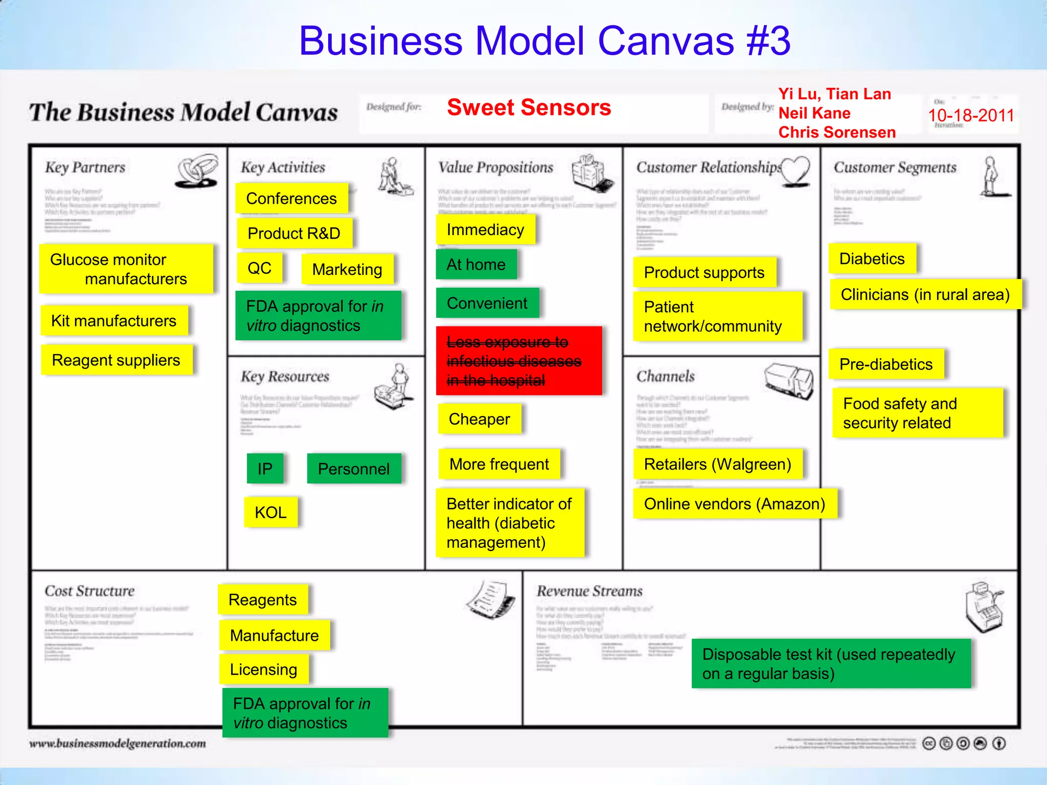 Business Model Canvas #3
                                                                                     Yi Lu, Tian Lan
                                            Sweet Sensors                            Neil Kane           10-18-2011
                                                                                     Chris Sorensen



                      Conferences

                      Product R&D           Immediacy
Glucose monitor                             At home                                         Diabetics




       *
                      QC        Marketing                         Product supports
    manufacturers
                                                                                            Clinicians (in rural area)
                      FDA approval for in   Convenient            Patient
Kit manufacturers     vitro diagnostics                           network/community
                                            Less exposure to
Reagent suppliers                           infectious diseases                             Pre-diabetics
                                            in the hospital
                                                                                             Food safety and
                                            Cheaper                                          security related

                       IP       Personnel   More frequent         Retailers (Walgreen)

                                            Better indicator of   Online vendors (Amazon)
                       KOL
                                            health (diabetic
                                            management)


                    Reagents

                    Manufacture
                                                                         Disposable test kit (used repeatedly
                    Licensing                                            on a regular basis)
                    FDA approval for in
                    vitro diagnostics
 