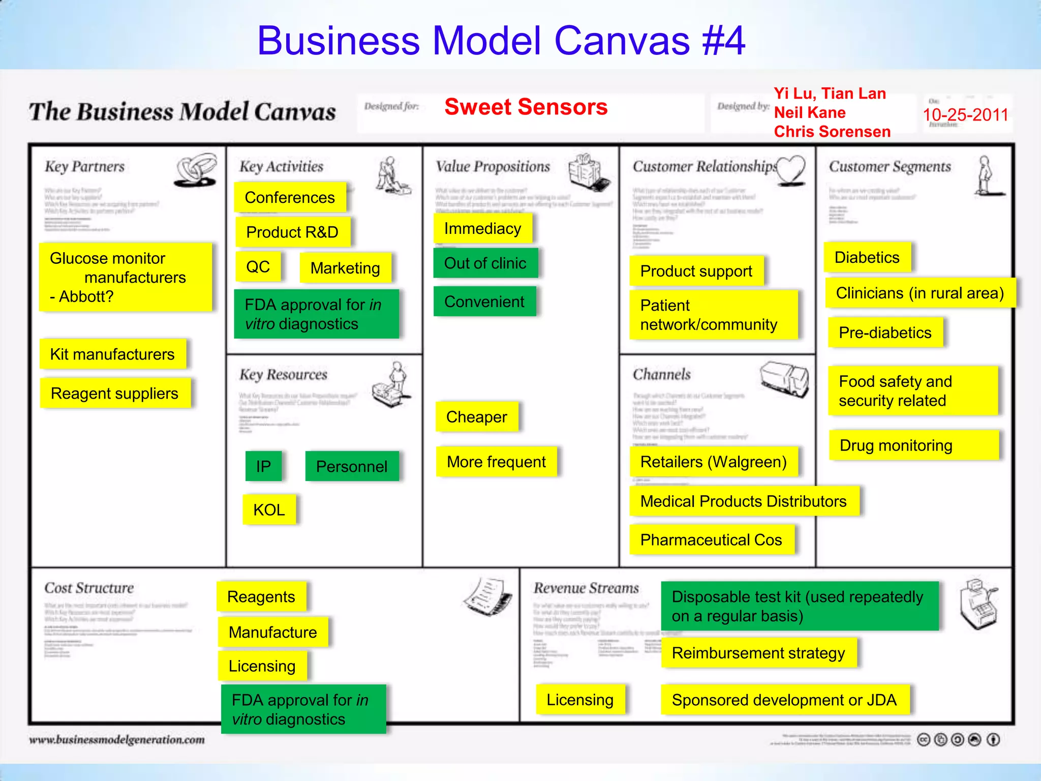 Business Model Canvas #4
                                                                                           Yi Lu, Tian Lan
                                             Sweet Sensors                                 Neil Kane             10-25-2011
                                                                                           Chris Sorensen



                       Conferences

                       Product R&D           Immediacy
Glucose monitor                              Out of clinic                                          Diabetics




        *
                       QC        Marketing                               Product support
     manufacturers
- Abbott?                                                                                           Clinicians (in rural area)
                       FDA approval for in   Convenient                  Patient
                       vitro diagnostics                                 network/community
                                                                                                    Pre-diabetics
Kit manufacturers
                                                                                                    Food safety and
Reagent suppliers                                                                                   security related
                                             Cheaper
                                                                                                     Drug monitoring
                        IP       Personnel   More frequent               Retailers (Walgreen)

                                                                         Medical Products Distributors
                        KOL
                                                                         Pharmaceutical Cos


                     Reagents                                                Disposable test kit (used repeatedly
                                                                             on a regular basis)
                     Manufacture
                                                                             Reimbursement strategy
                     Licensing

                     FDA approval for in                     Licensing       Sponsored development or JDA
                     vitro diagnostics
 