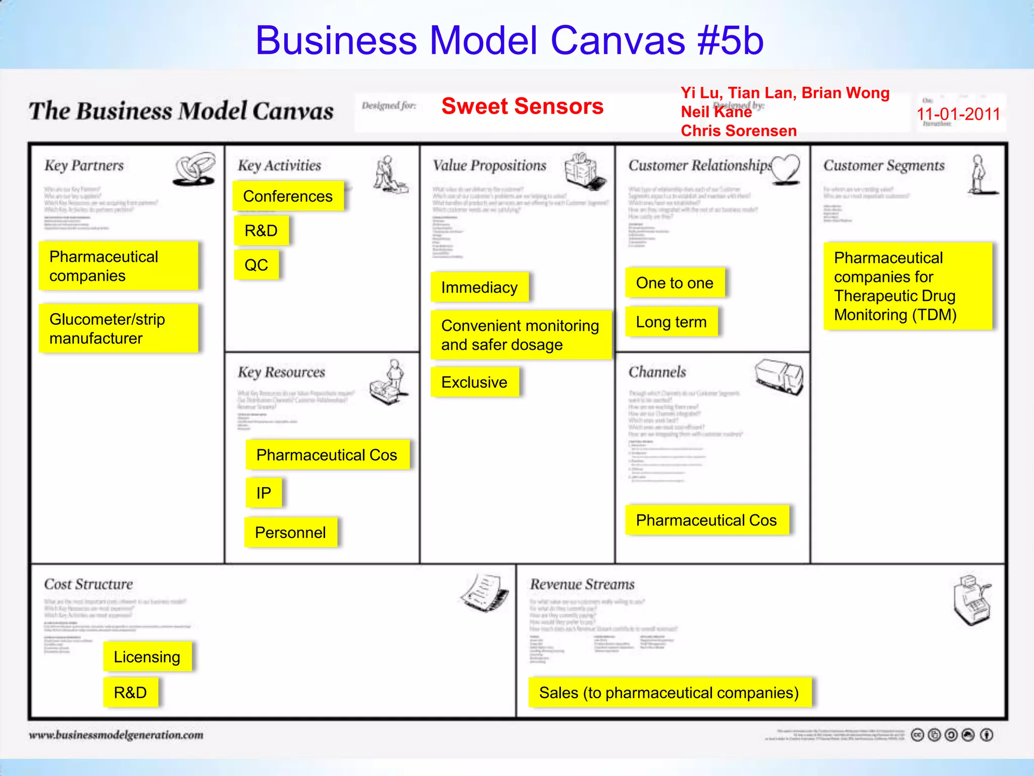 Business Model Canvas #5b
                                                                         Yi Lu, Tian Lan, Brian Wong
                                          Sweet Sensors                  Neil Kane                     11-01-2011
                                                                         Chris Sorensen



                    Conferences

                    R&D
Pharmaceutical                                                                              Pharmaceutical




        *
                    QC
companies                                                          One to one               companies for
                                          Immediacy
                                                                                            Therapeutic Drug
Glucometer/strip                                                   Long term                Monitoring (TDM)
                                          Convenient monitoring
manufacturer                              and safer dosage

                                          Exclusive



                     Pharmaceutical Cos

                     IP
                                                                   Pharmaceutical Cos
                     Personnel




        Licensing

        R&D                                           Sales (to pharmaceutical companies)
 