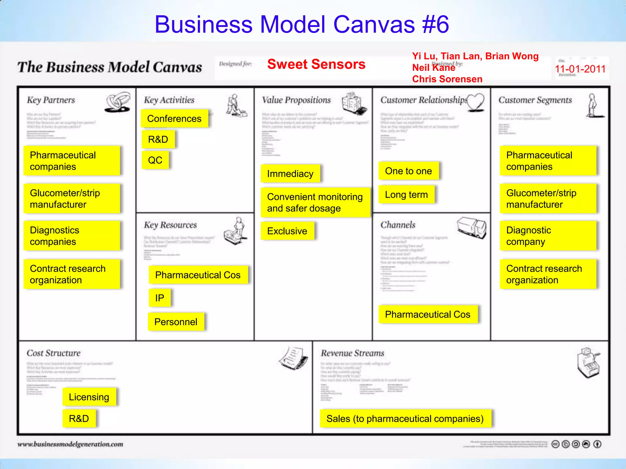 Business Model Canvas #6
                                                                         Yi Lu, Tian Lan, Brian Wong
                                          Sweet Sensors                  Neil Kane                        11-01-2011
                                                                         Chris Sorensen



                    Conferences

                    R&D
Pharmaceutical                                                                               Pharmaceutical




        *
                    QC
companies                                                          One to one                companies
                                          Immediacy

Glucometer/strip                          Convenient monitoring    Long term                 Glucometer/strip
manufacturer                              and safer dosage                                   manufacturer

Diagnostics                               Exclusive                                          Diagnostic
companies                                                                                    company

Contract research                                                                            Contract research
                     Pharmaceutical Cos
organization                                                                                 organization
                     IP
                                                                   Pharmaceutical Cos
                     Personnel




        Licensing

        R&D                                           Sales (to pharmaceutical companies)
 
