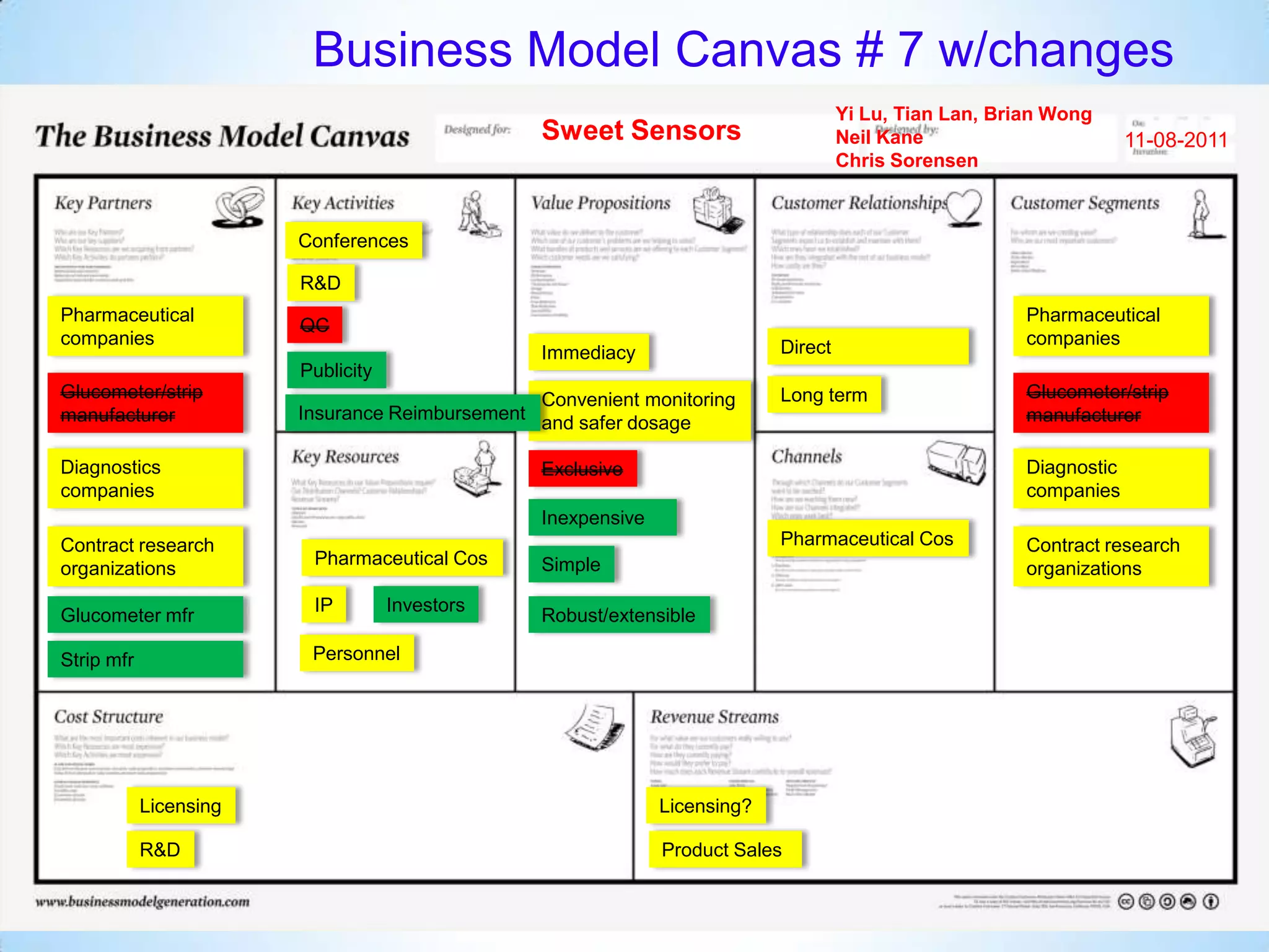 Business Model Canvas # 7 w/changes
                                                                                     Yi Lu, Tian Lan, Brian Wong
                                                 Sweet Sensors                       Neil Kane                        11-08-2011
                                                                                     Chris Sorensen



                        Conferences

                        R&D
Pharmaceutical                                                                                           Pharmaceutical




        *
                        QC
companies                                                                   Direct                       companies
                                                 Immediacy
                        Publicity
Glucometer/strip                                Convenient monitoring       Long term                    Glucometer/strip
manufacturer            Insurance Reimbursement and safer dosage                                         manufacturer

Diagnostics                                      Exclusive                                               Diagnostic
companies                                                                                                companies
                                                 Inexpensive
Contract research                                                           Pharmaceutical Cos           Contract research
                         Pharmaceutical Cos      Simple
organizations                                                                                            organizations
                         IP         Investors
Glucometer mfr                                   Robust/extensible

Strip mfr                Personnel




            Licensing                                          Licensing?

            R&D                                                Product Sales
 
