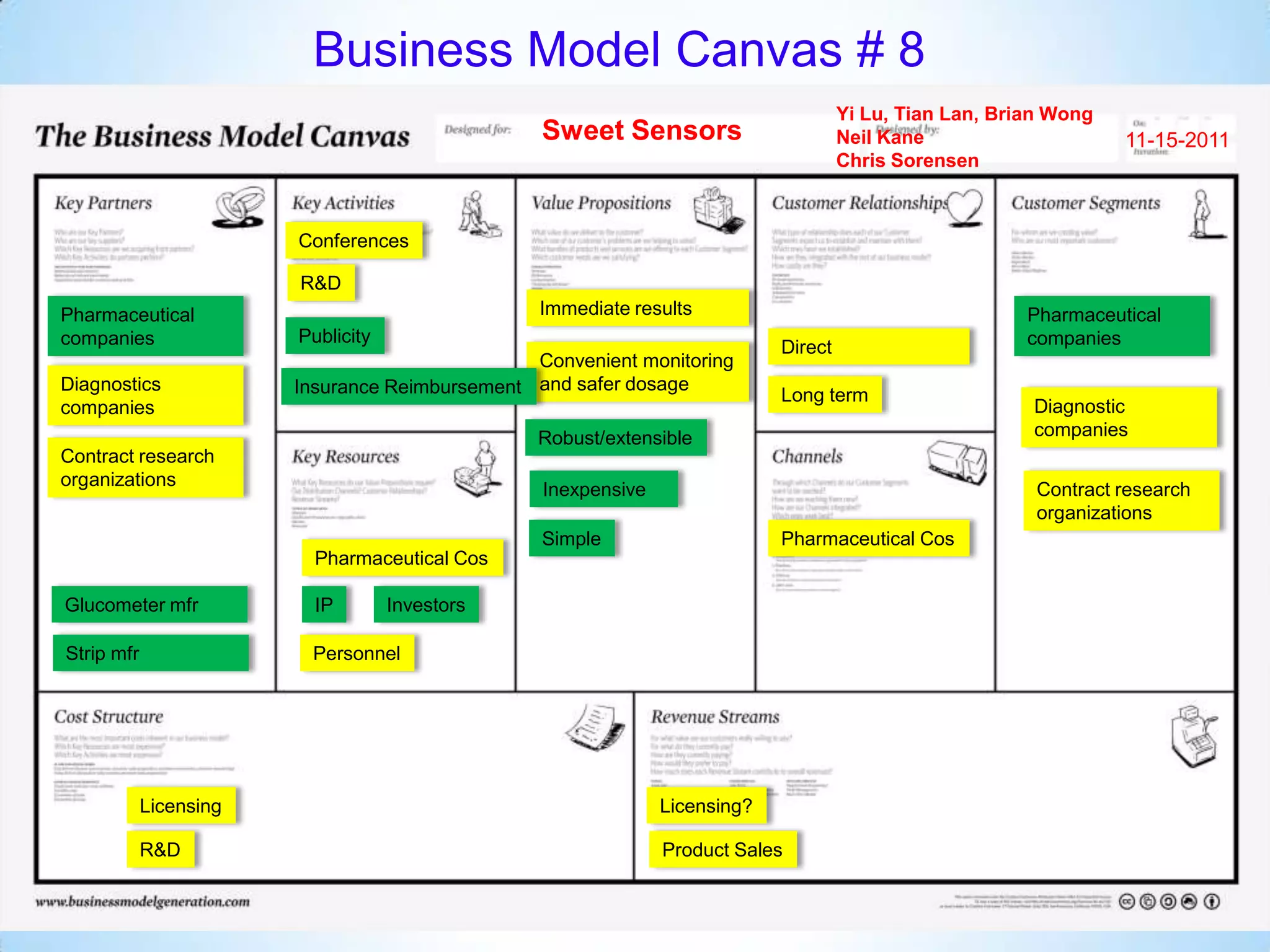 Business Model Canvas # 8
                                                                                     Yi Lu, Tian Lan, Brian Wong
                                                 Sweet Sensors                       Neil Kane                     11-15-2011
                                                                                     Chris Sorensen



                        Conferences

                        R&D
Pharmaceutical                                   Immediate results                                       Pharmaceutical




        *
companies               Publicity                                                                        companies
                                                                            Direct
                                                Convenient monitoring
Diagnostics             Insurance Reimbursement and safer dosage            Long term
companies                                                                                                Diagnostic
                                                Robust/extensible                                        companies
Contract research
organizations
                                                 Inexpensive                                              Contract research
                                                                                                          organizations
                                                 Simple                     Pharmaceutical Cos
                          Pharmaceutical Cos

Glucometer mfr            IP        Investors

Strip mfr                Personnel




            Licensing                                          Licensing?

            R&D                                                Product Sales
 