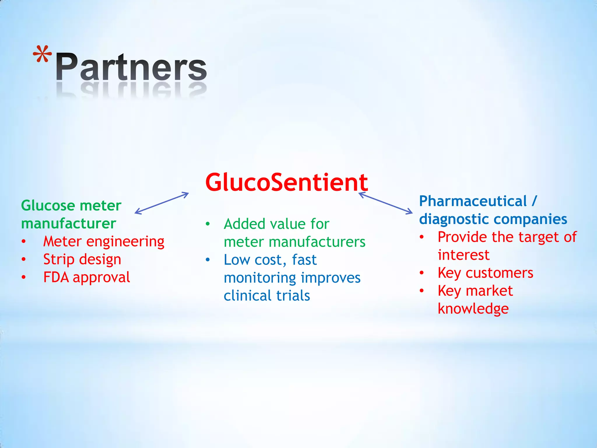 *

                      GlucoSentient
Glucose meter                                 Pharmaceutical /
manufacturer          • Added value for       diagnostic companies
• Meter engineering     meter manufacturers   • Provide the target of
• Strip design        • Low cost, fast           interest
• FDA approval          monitoring improves   • Key customers
                        clinical trials       • Key market
                                                 knowledge
 