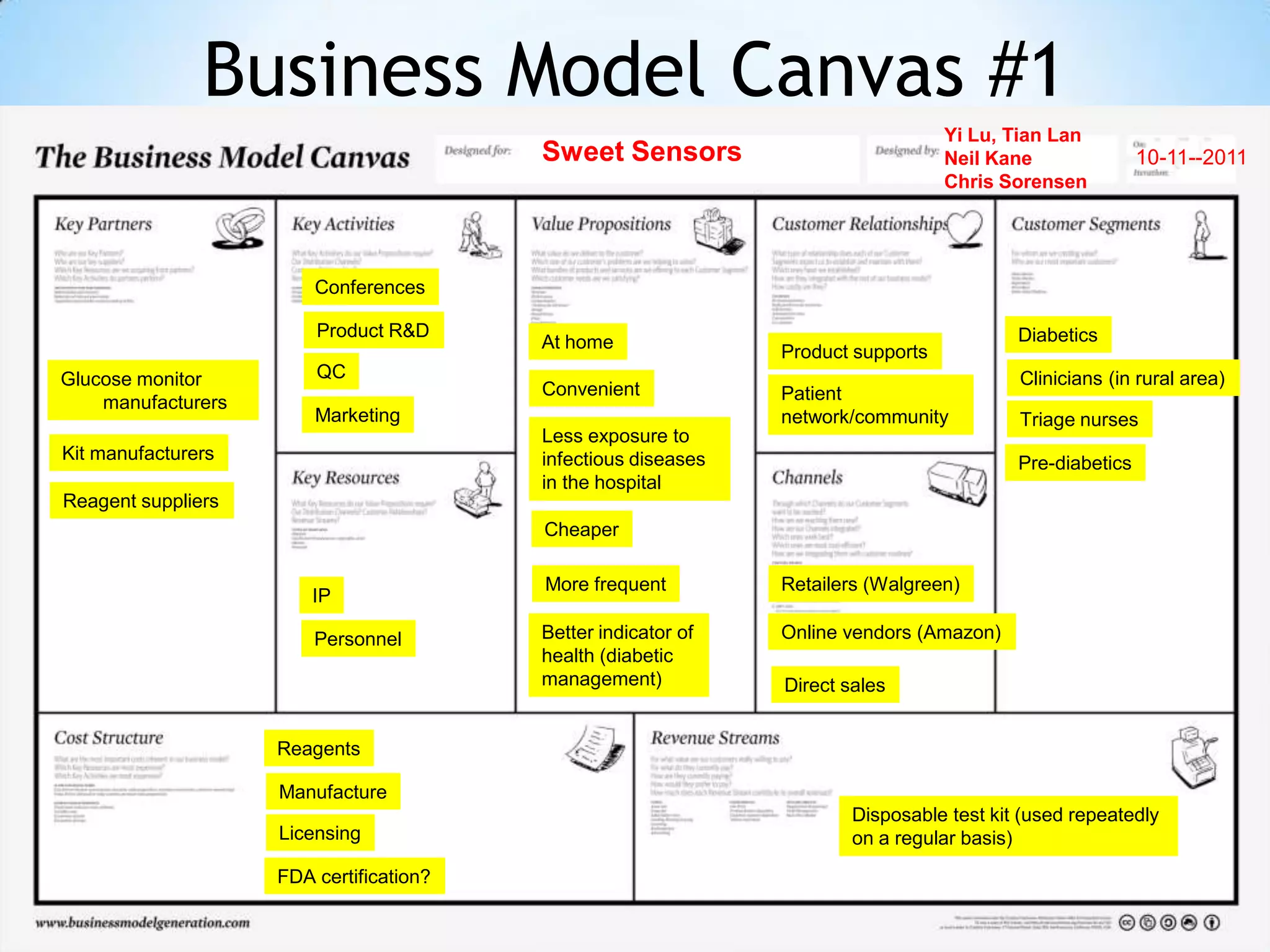 Business Model Canvas #1
                                                                                  Yi Lu, Tian Lan
                                         Sweet Sensors                            Neil Kane               10-11--2011
                                                                                  Chris Sorensen




                        Conferences

                        Product R&D                                                       Diabetics
                                         At home               Product supports
Glucose monitor         QC                                                                Clinicians (in rural area)
                                         Convenient            Patient
    manufacturers
                        Marketing                              network/community          Triage nurses
                                         Less exposure to
Kit manufacturers                        infectious diseases                              Pre-diabetics
                                         in the hospital
Reagent suppliers
                                         Cheaper

                                         More frequent         Retailers (Walgreen)
                        IP

                        Personnel        Better indicator of   Online vendors (Amazon)
                                         health (diabetic
                                         management)           Direct sales


                    Reagents

                    Manufacture
                                                                       Disposable test kit (used repeatedly
                    Licensing                                          on a regular basis)
                    FDA certification?
 