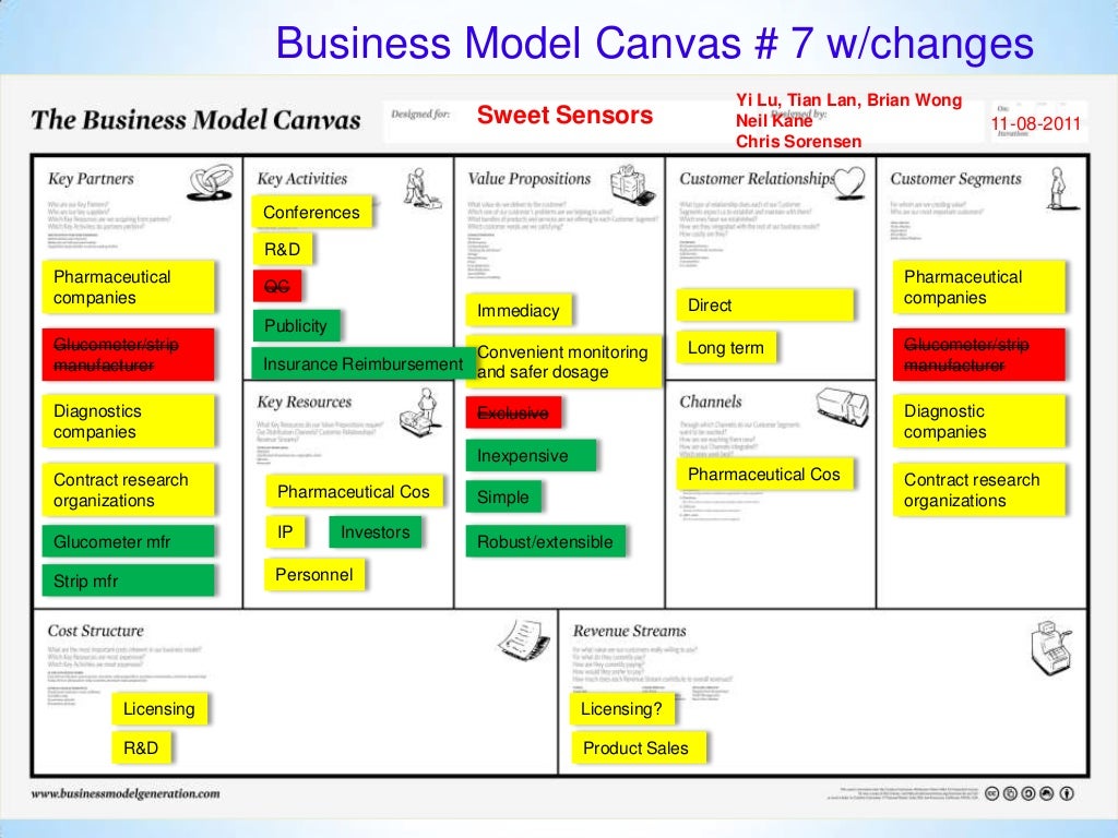 Business Model Canvas # 7