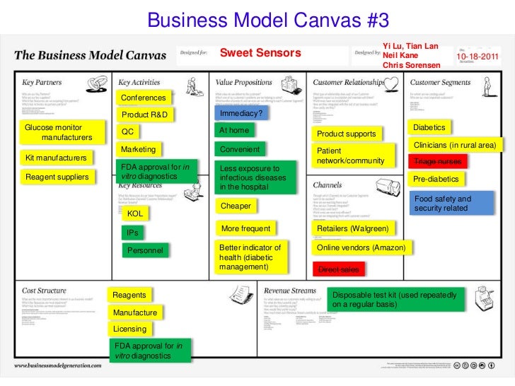 Business Model Canvas #3 Yi