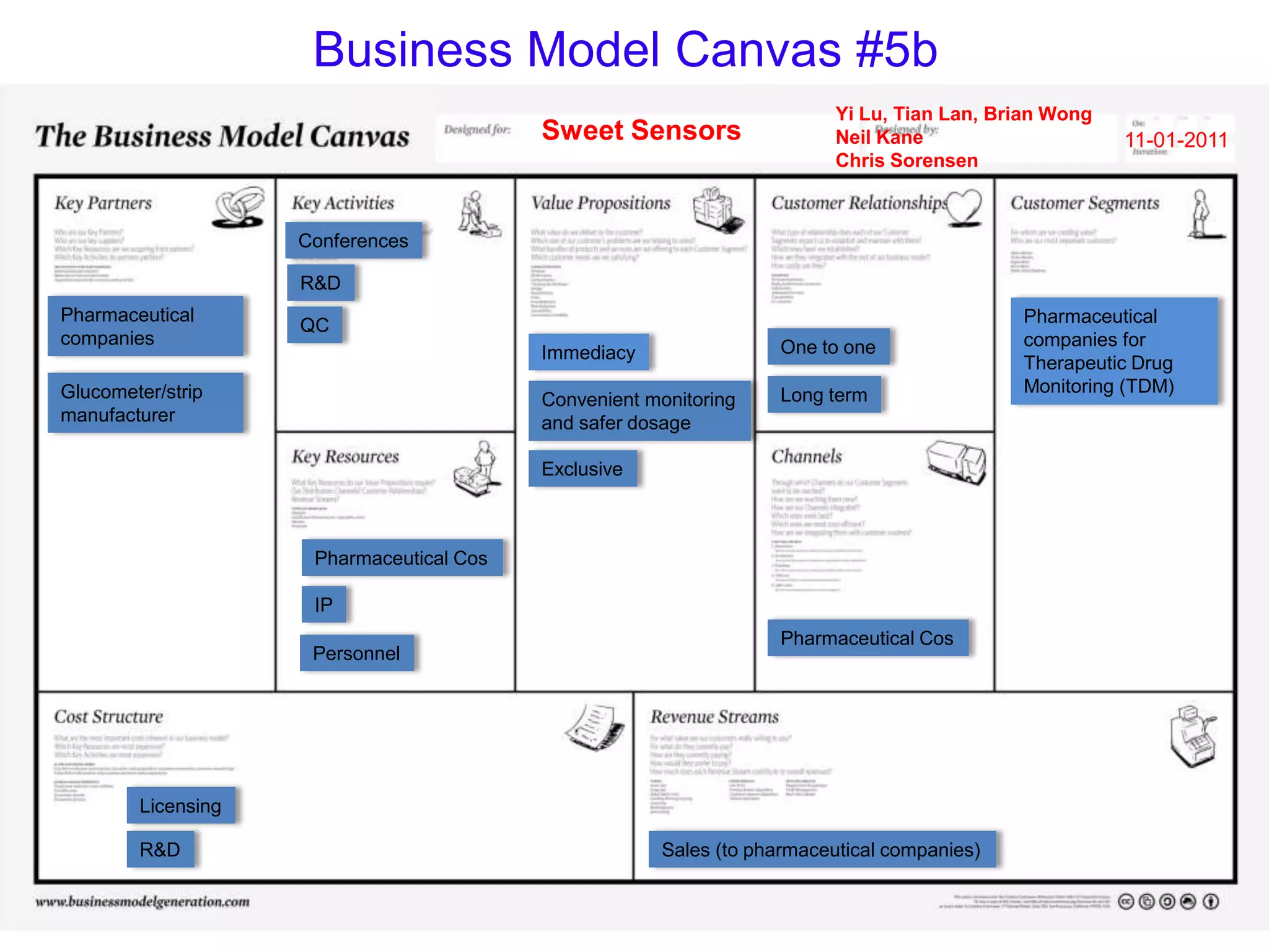 Business Model Canvas #5b
                                                                         Yi Lu, Tian Lan, Brian Wong
                                          Sweet Sensors                  Neil Kane                     11-01-2011
                                                                         Chris Sorensen



                    Conferences

                    R&D
Pharmaceutical                                                                              Pharmaceutical
                    QC
companies                                                          One to one               companies for
                                          Immediacy
                                                                                            Therapeutic Drug
Glucometer/strip                                                   Long term                Monitoring (TDM)
                                          Convenient monitoring
manufacturer                              and safer dosage

                                          Exclusive



                     Pharmaceutical Cos

                     IP
                                                                   Pharmaceutical Cos
                     Personnel




        Licensing

        R&D                                           Sales (to pharmaceutical companies)
 