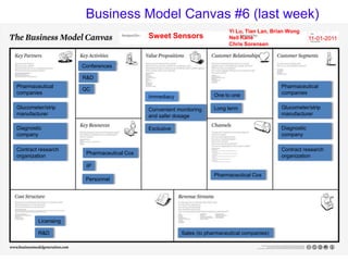 Business Model Canvas #6 (last week)
                                                                         Yi Lu, Tian Lan, Brian Wong
                                          Sweet Sensors                  Neil Kane                        11-01-2011
                                                                         Chris Sorensen



                    Conferences

                    R&D
Pharmaceutical                                                                               Pharmaceutical
                    QC
companies                                                          One to one                companies
                                          Immediacy

Glucometer/strip                          Convenient monitoring    Long term                 Glucometer/strip
manufacturer                              and safer dosage                                   manufacturer

Diagnostic                                Exclusive                                          Diagnostic
company                                                                                      company

Contract research                                                                            Contract research
                     Pharmaceutical Cos
organization                                                                                 organization
                     IP
                                                                   Pharmaceutical Cos
                     Personnel




        Licensing

        R&D                                           Sales (to pharmaceutical companies)
 